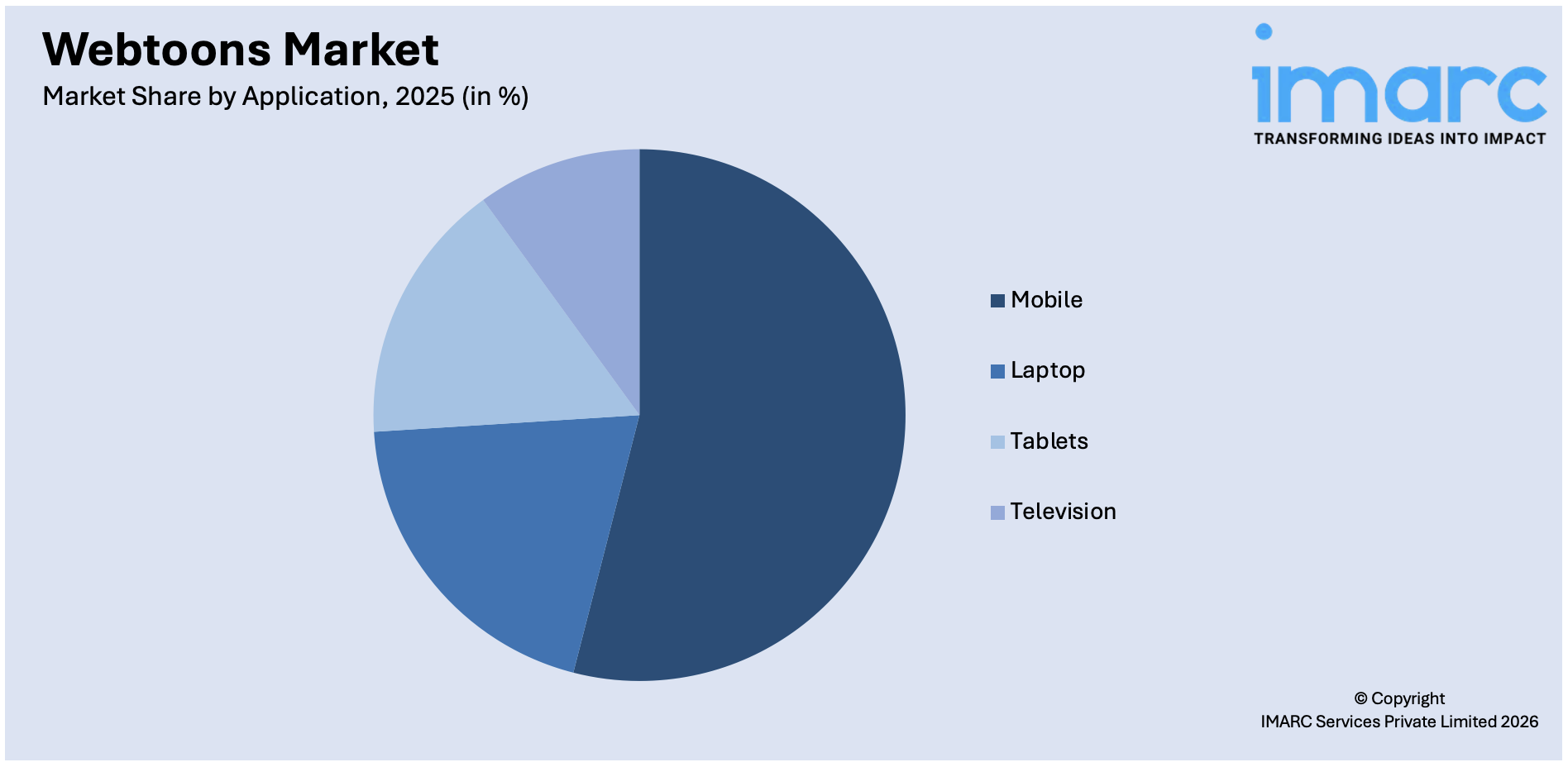 Webtoons Market By Application 